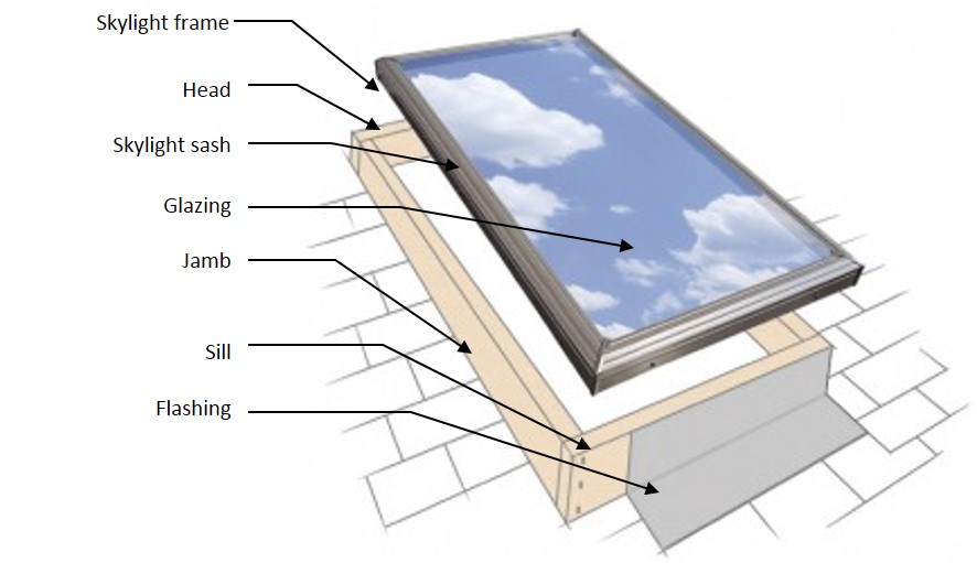 Skylight Installation Tymey Roofing